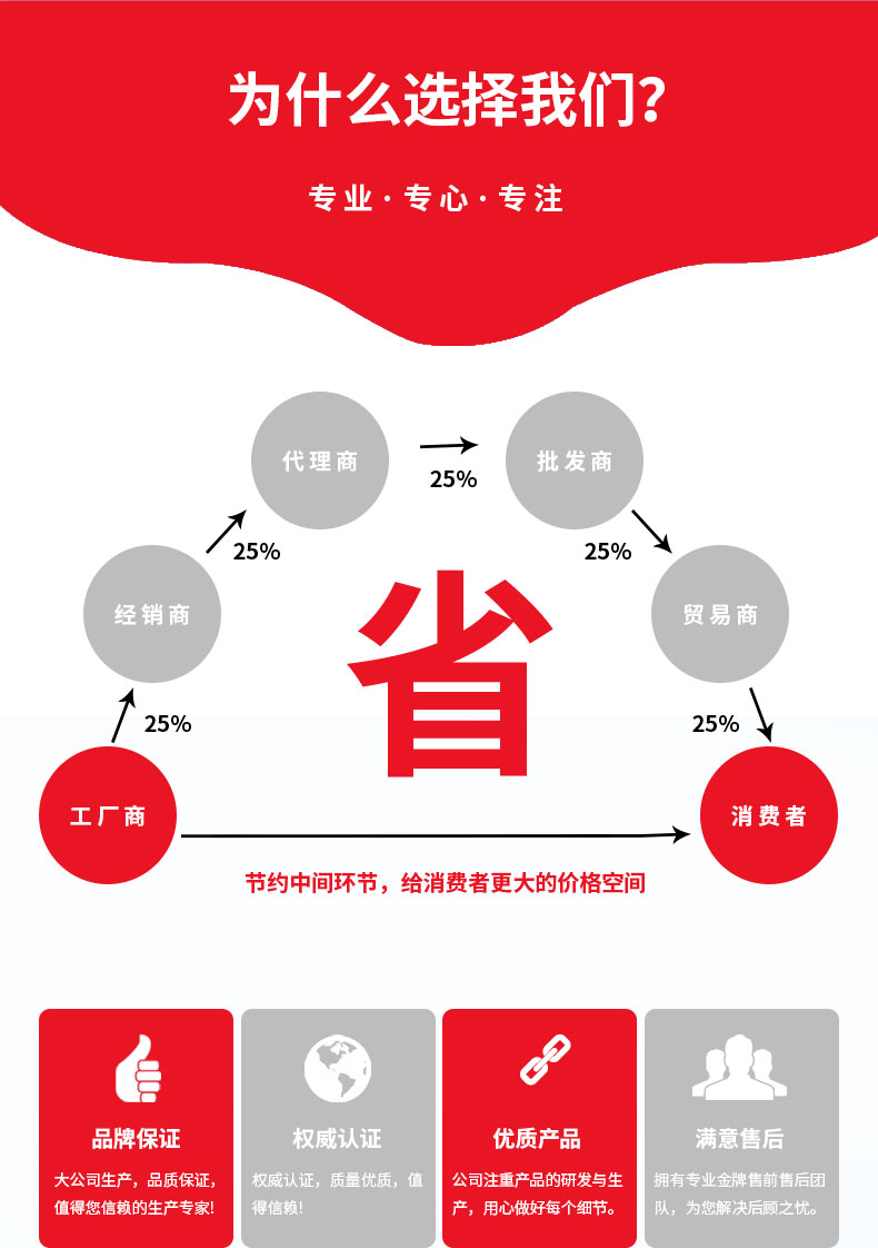 自由复式型补偿器_07