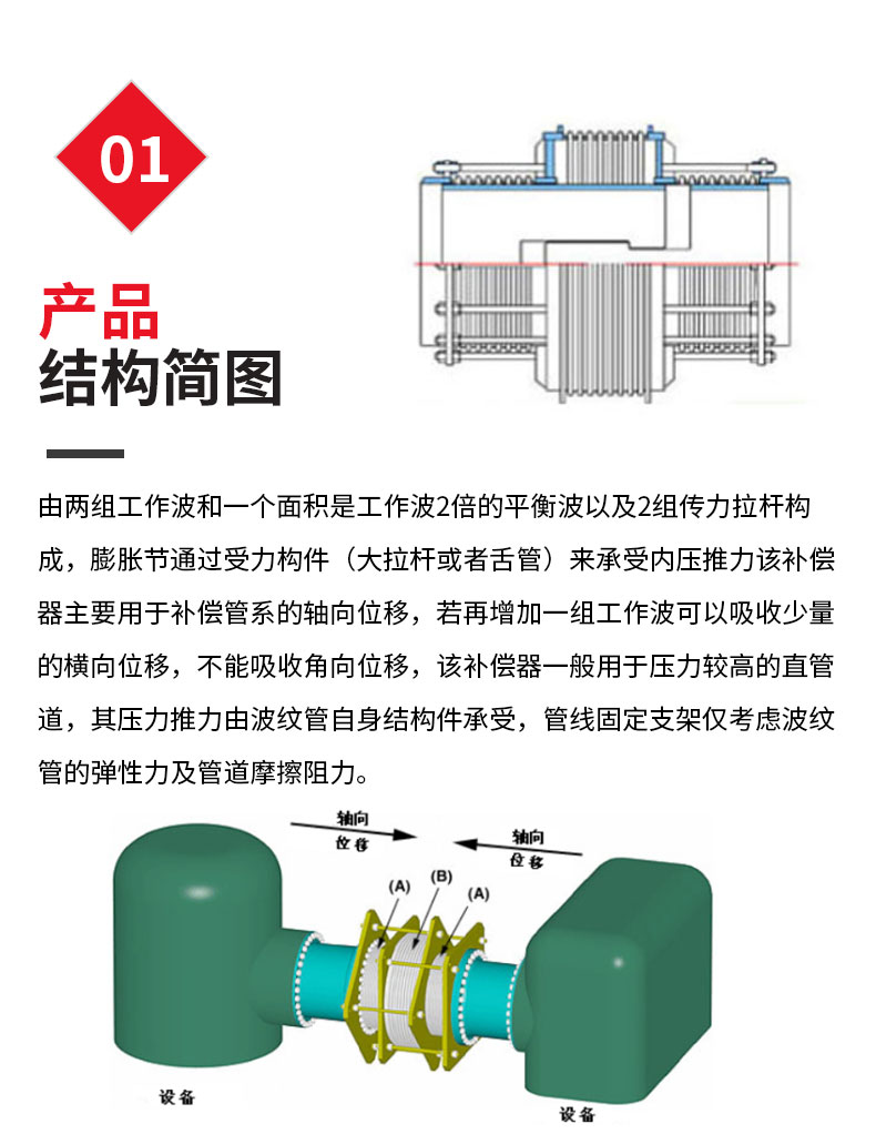 直管压力平衡补偿器_04