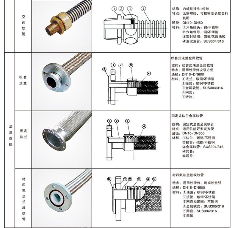 金属软管详情页_09
