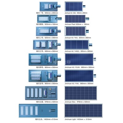 太阳能厂家定制 120W户外大功率高光效LED太阳能 一体灯
